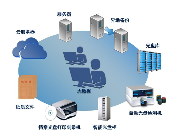 黄瓜APP在线观看,文件檔案管理