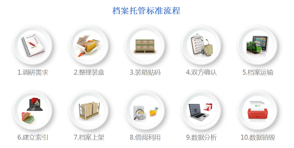 企業黄瓜视频黄片软件,數字檔案管理,檔案庫房